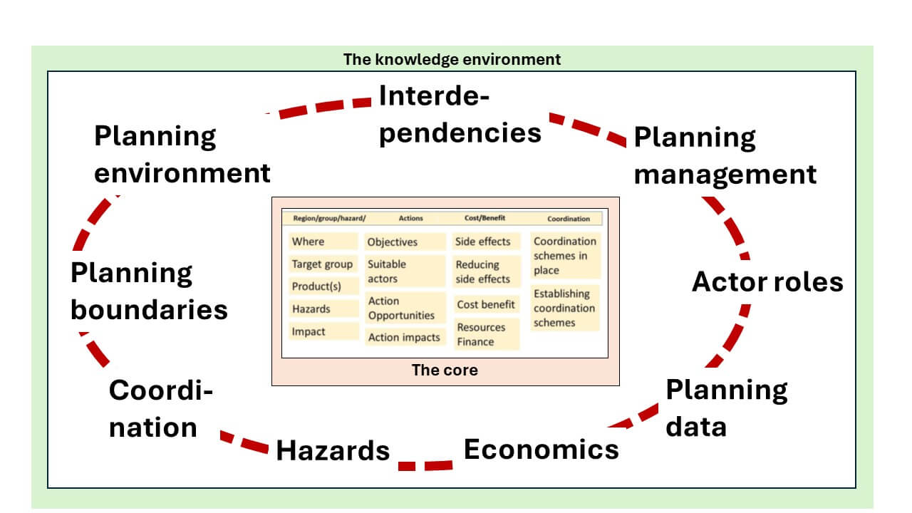 Planning circle image