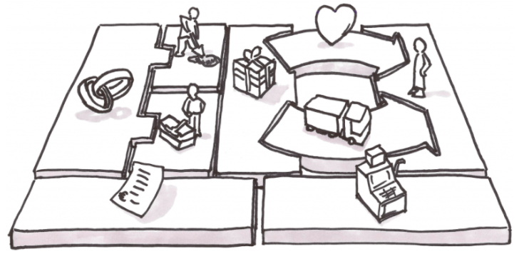 business model canvas by alexander osterwalder