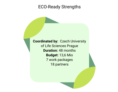 Coordinated by Czech University of Life Sciences Prague