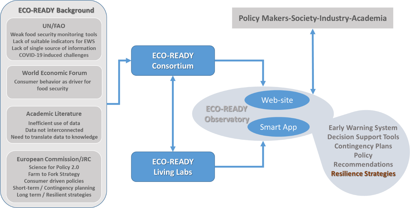 ECO-Ready project overview